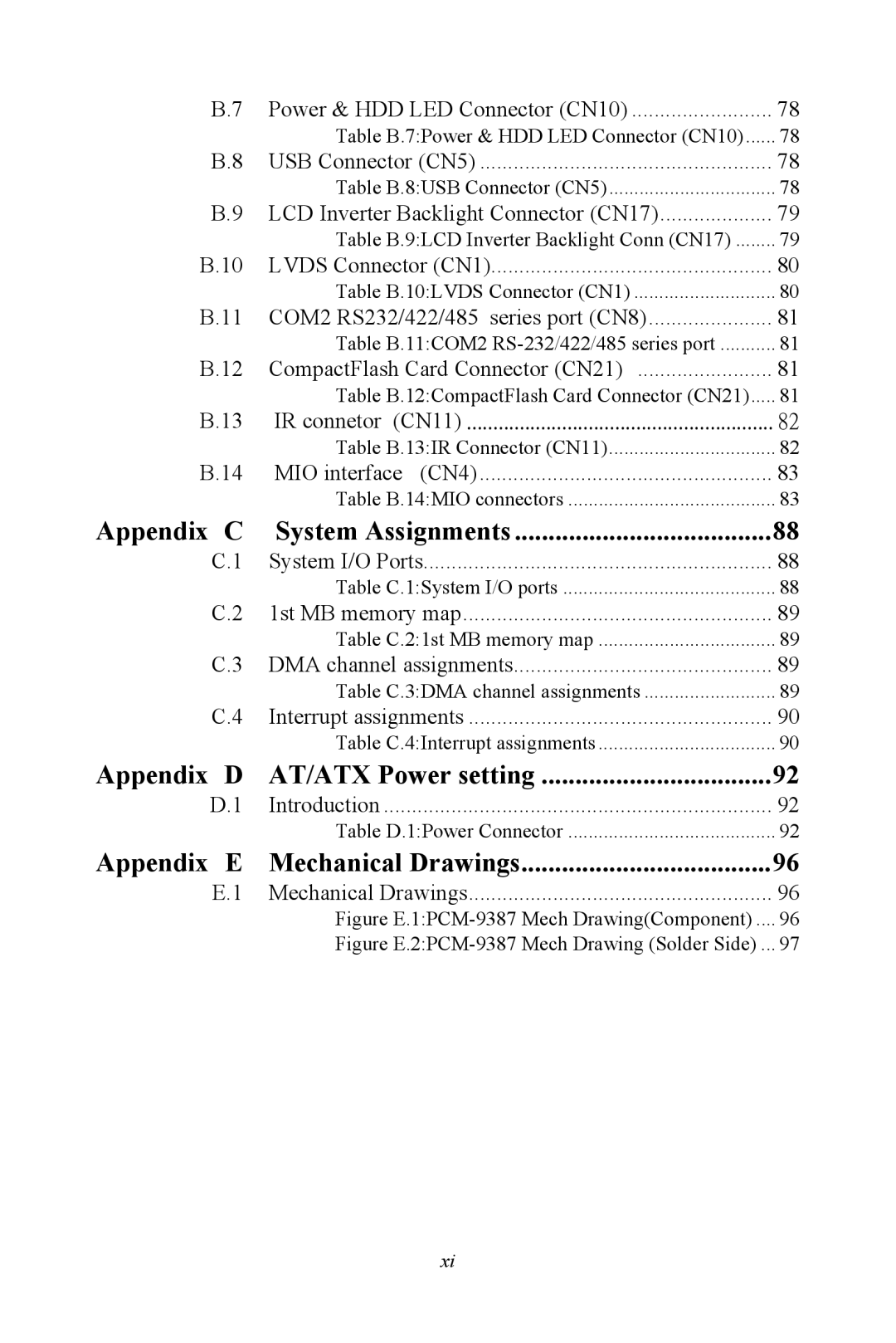 Intel PCM-9387 user manual Appendix D AT/ATX Power setting 