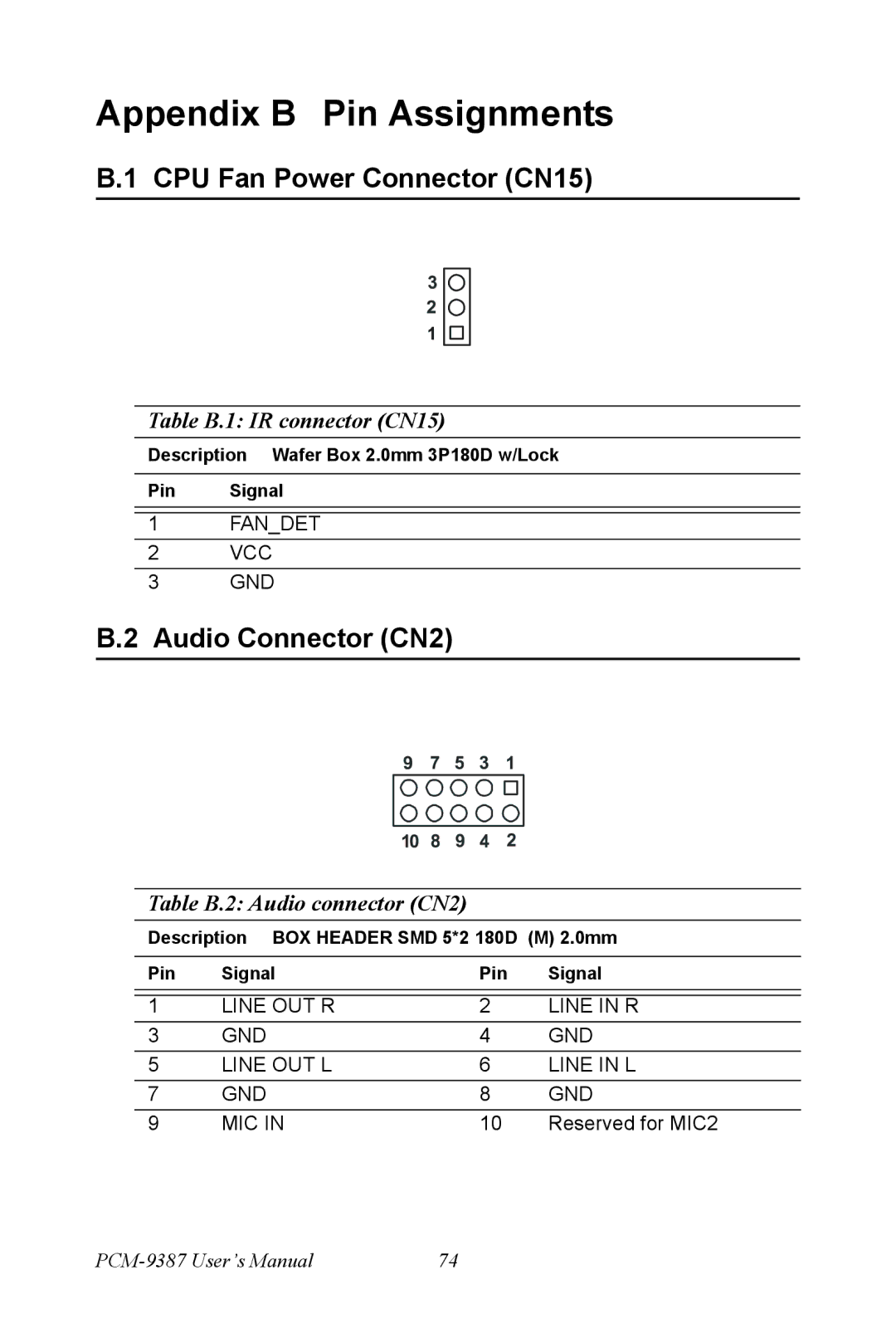 Intel PCM-9387 Appendix B Pin Assignments, CPU Fan Power Connector CN15, Audio Connector CN2, Table B.1 IR connector CN15 