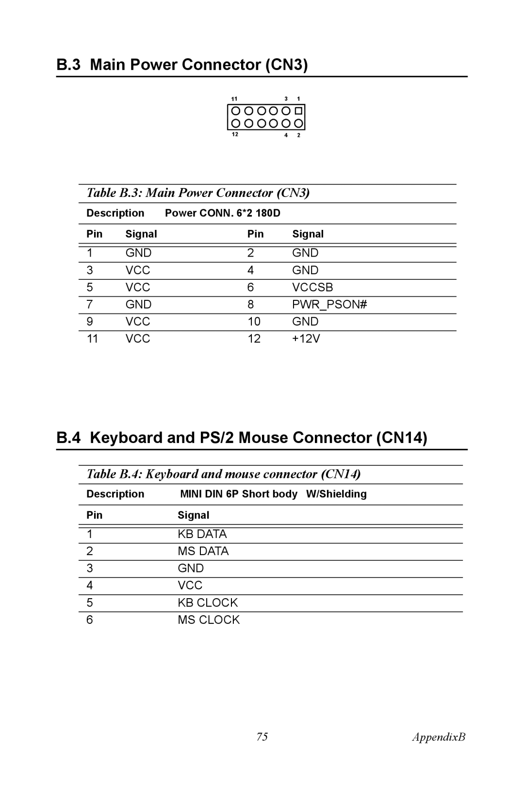 Intel PCM-9387 user manual Table B.3 Main Power Connector CN3, Table B.4 Keyboard and mouse connector CN14 