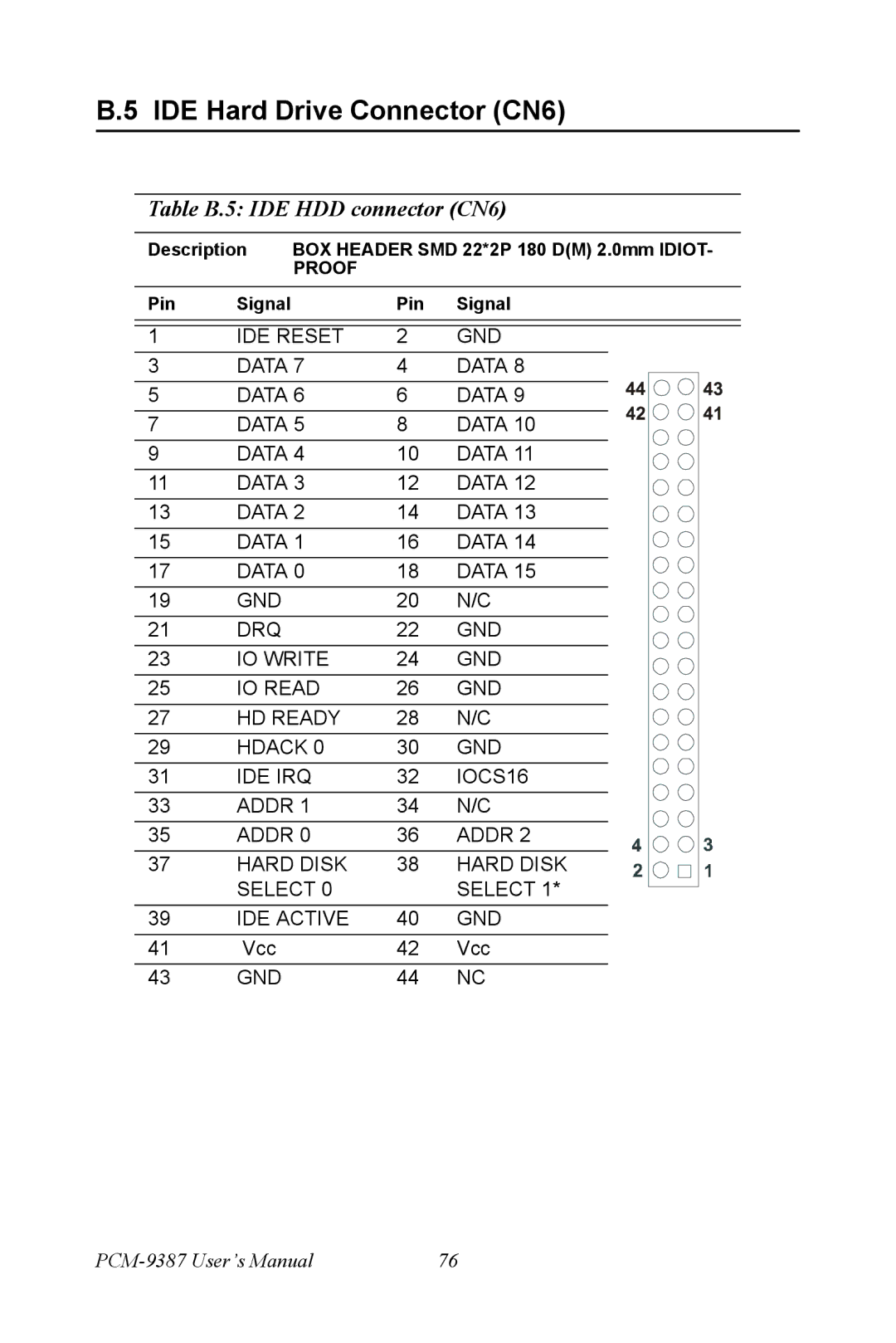 Intel PCM-9387 user manual IDE Hard Drive Connector CN6, Table B.5 IDE HDD connector CN6 