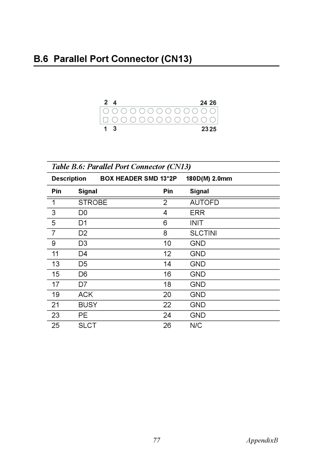 Intel PCM-9387 user manual Table B.6 Parallel Port Connector CN13 