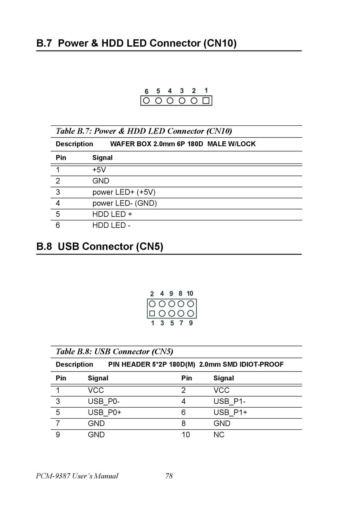 Intel PCM-9387 user manual Table B.7 Power & HDD LED Connector CN10, Table B.8 USB Connector CN5 