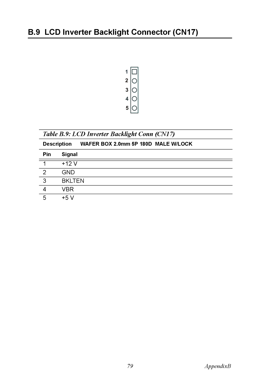 Intel PCM-9387 user manual LCD Inverter Backlight Connector CN17, Table B.9 LCD Inverter Backlight Conn CN17 