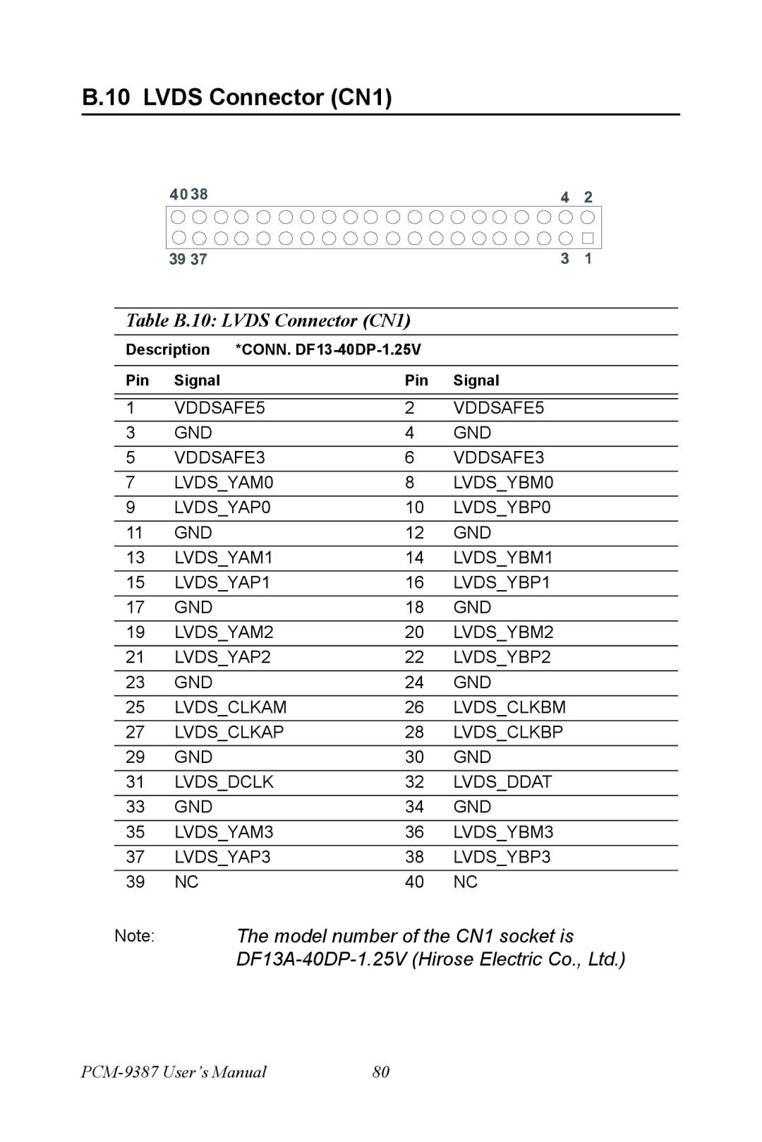 Intel PCM-9387 user manual Table B.10 Lvds Connector CN1 