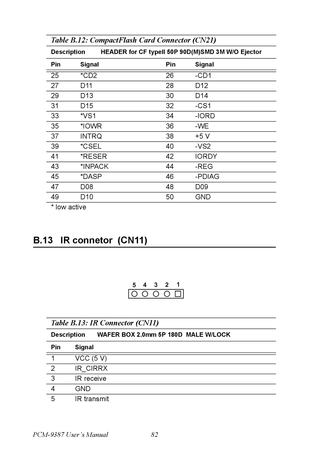 Intel PCM-9387 user manual IR connetor CN11, Table B.13 IR Connector CN11 