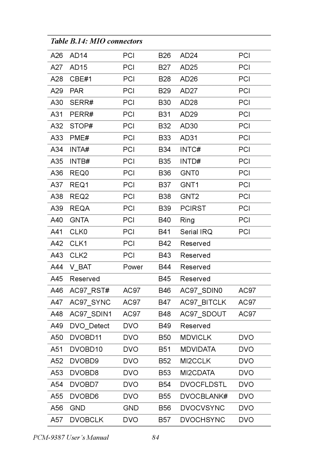 Intel PCM-9387 user manual CBE#1 PCI 