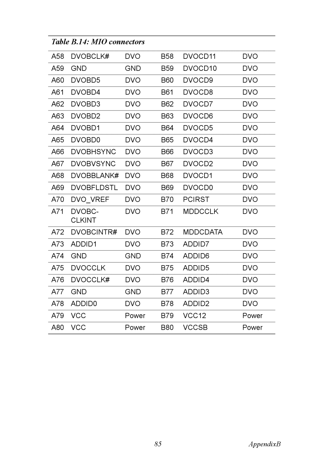 Intel PCM-9387 user manual Dvobclk# 