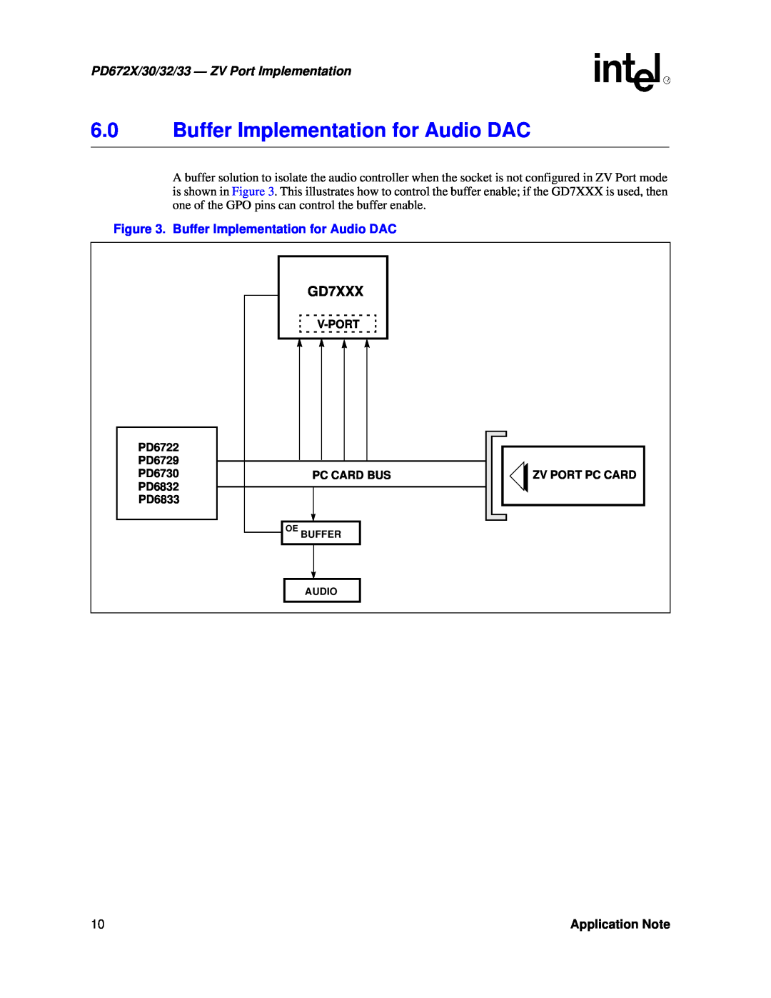 Intel manual 6.0Buffer Implementation for Audio DAC, GD7XXX, PD672X/30/32/33 - ZV Port Implementation, Application Note 