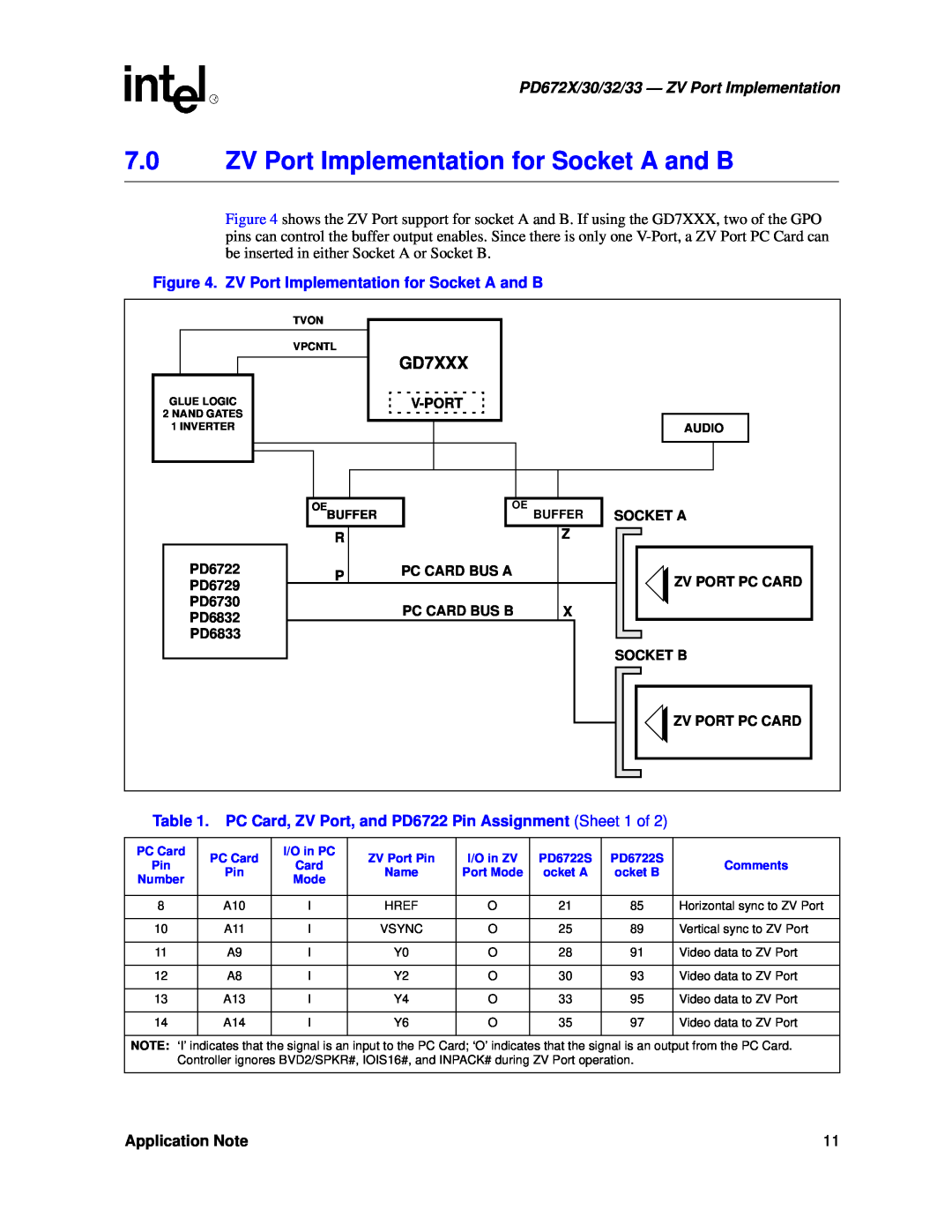 Intel 7.0ZV Port Implementation for Socket A and B, GD7XXX, PD672X/30/32/33 - ZV Port Implementation, Application Note 