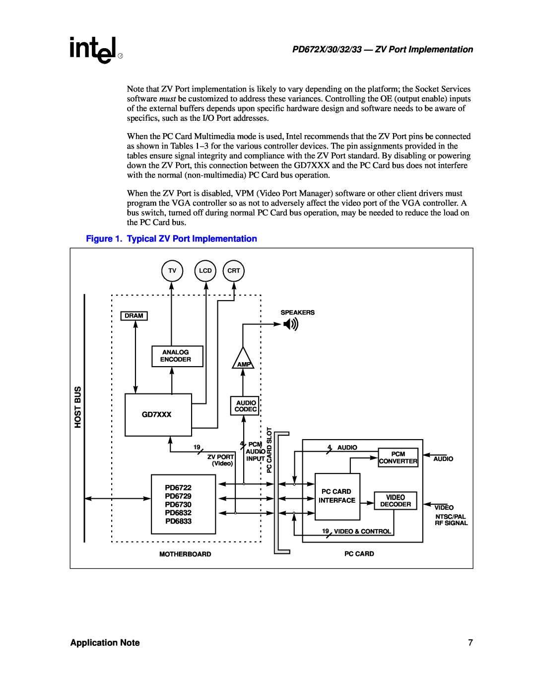 Intel manual PD672X/30/32/33 - ZV Port Implementation, Typical ZV Port Implementation, Application Note 