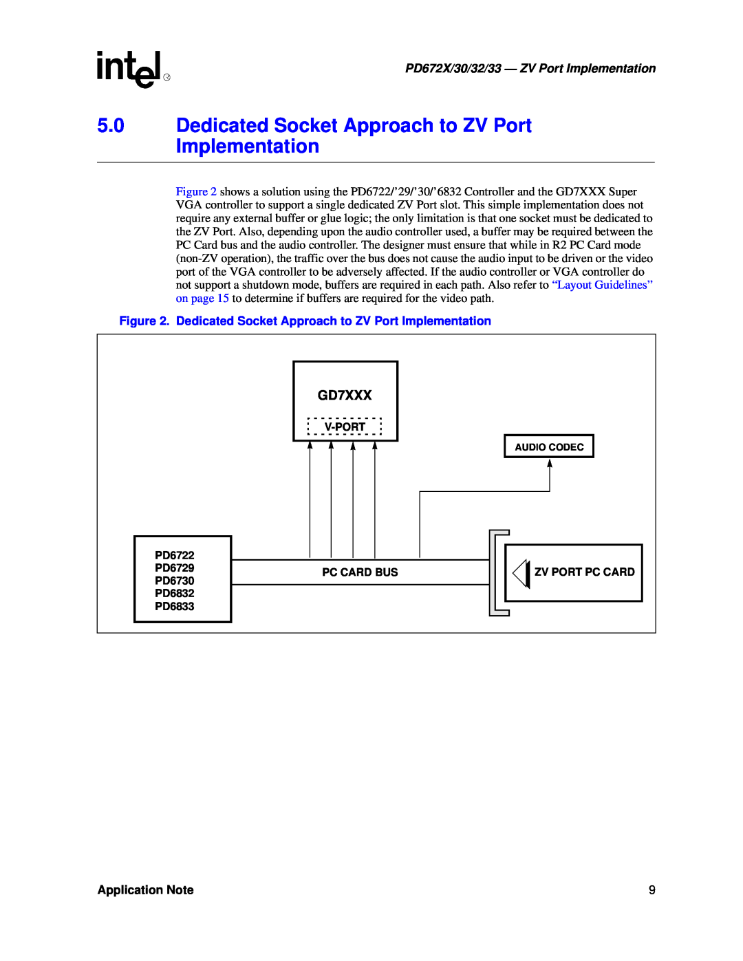 Intel manual GD7XXX, PD672X/30/32/33 - ZV Port Implementation, Application Note 