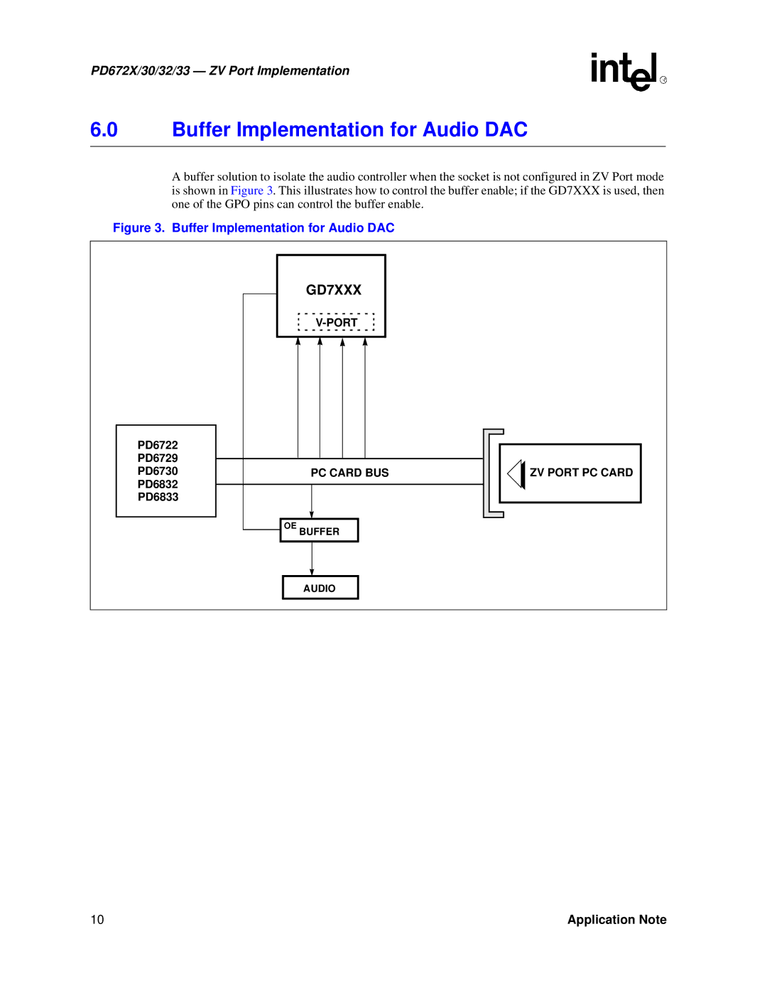 Intel PD672X/30/32/33 manual Buffer Implementation for Audio DAC 