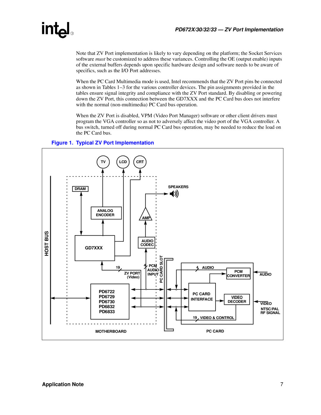 Intel PD672X/30/32/33 manual Typical ZV Port Implementation 