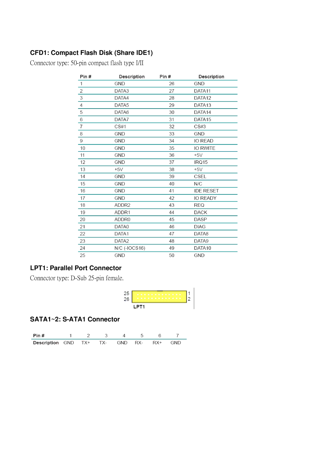 Intel Pentium M Box PC manual CFD1 Compact Flash Disk Share IDE1, LPT1 Parallel Port Connector, SATA1~2 S-ATA1 Connector 