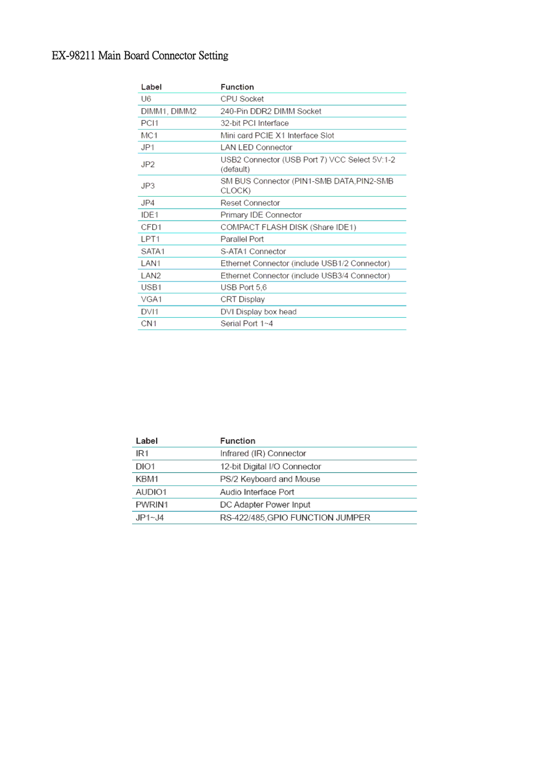 Intel EX-98211 FANLESS CELERON, Pentium M Box PC manual EX-98211 Main Board Connector Setting 