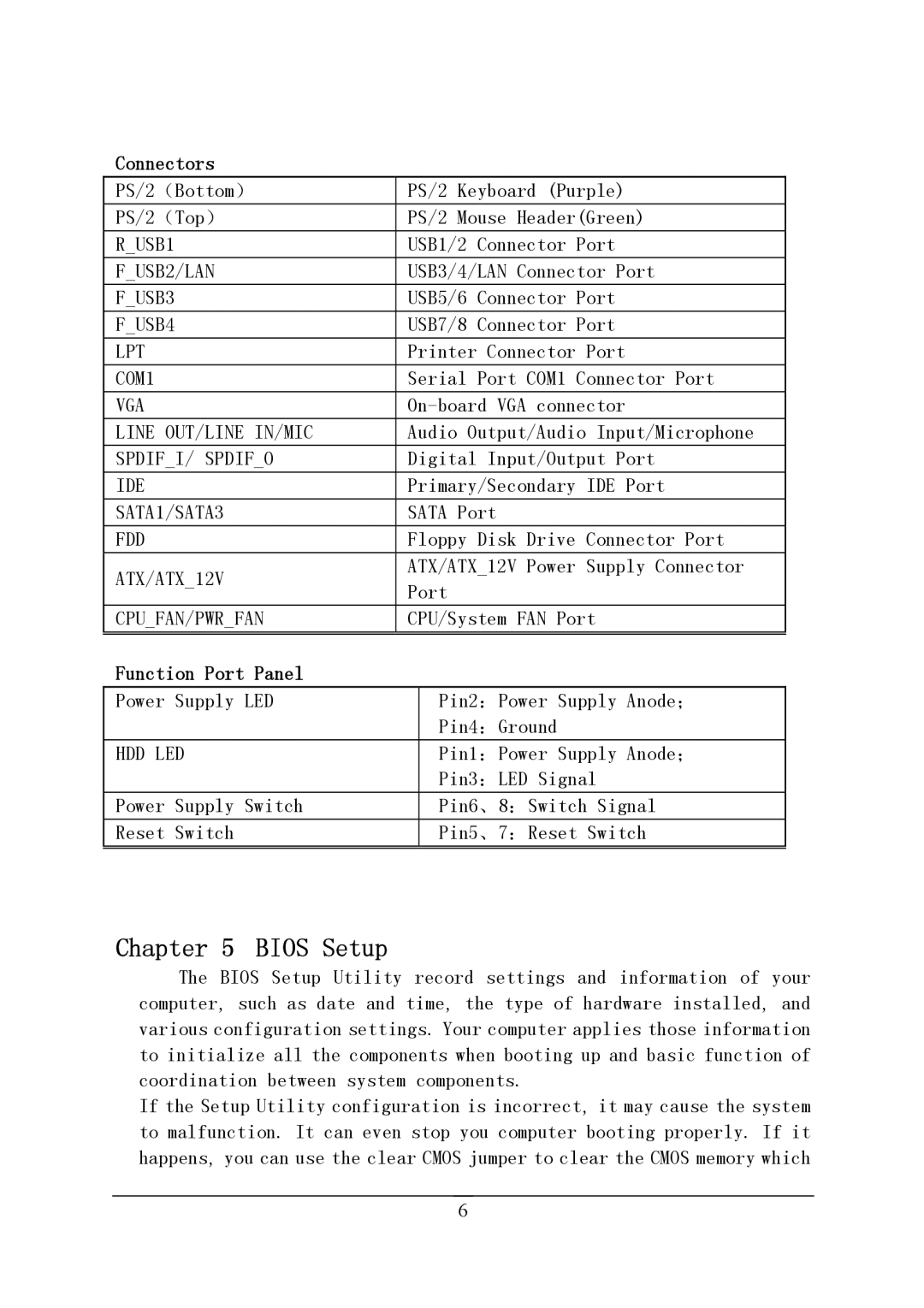 Intel PM915-478, PM915P-478 manual Bios Setup, Connectors, Function Port Panel 