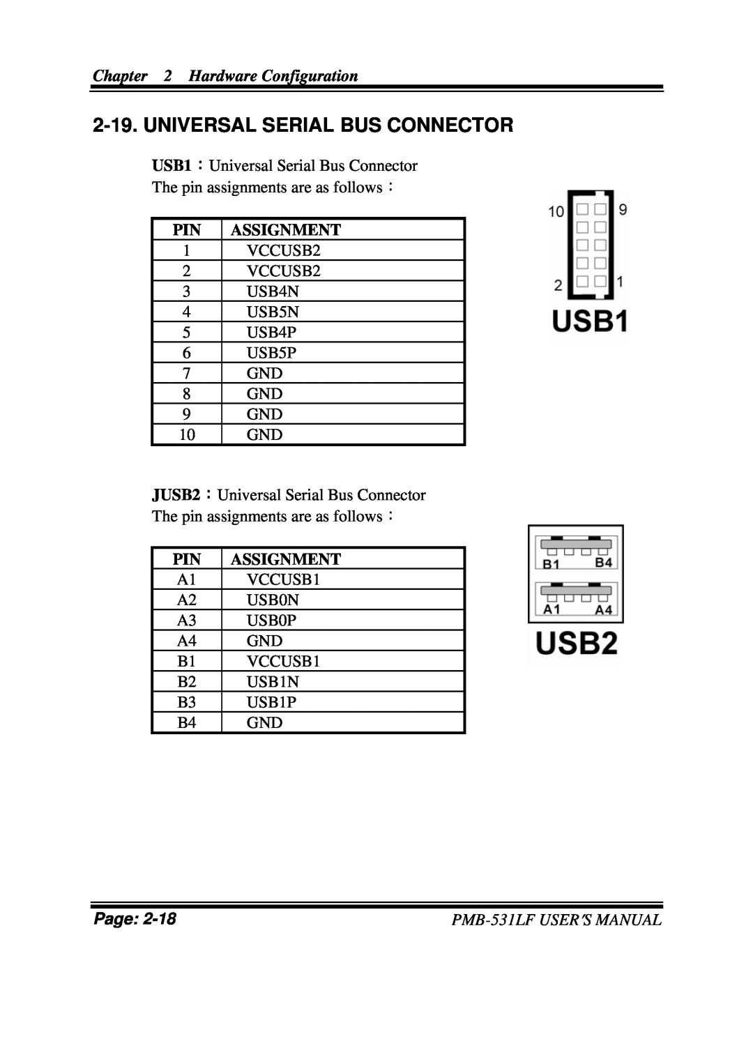 Intel user manual Universal Serial Bus Connector, Hardware Configuration, Assignment, Page, PMB-531LFUSER′S MANUAL 