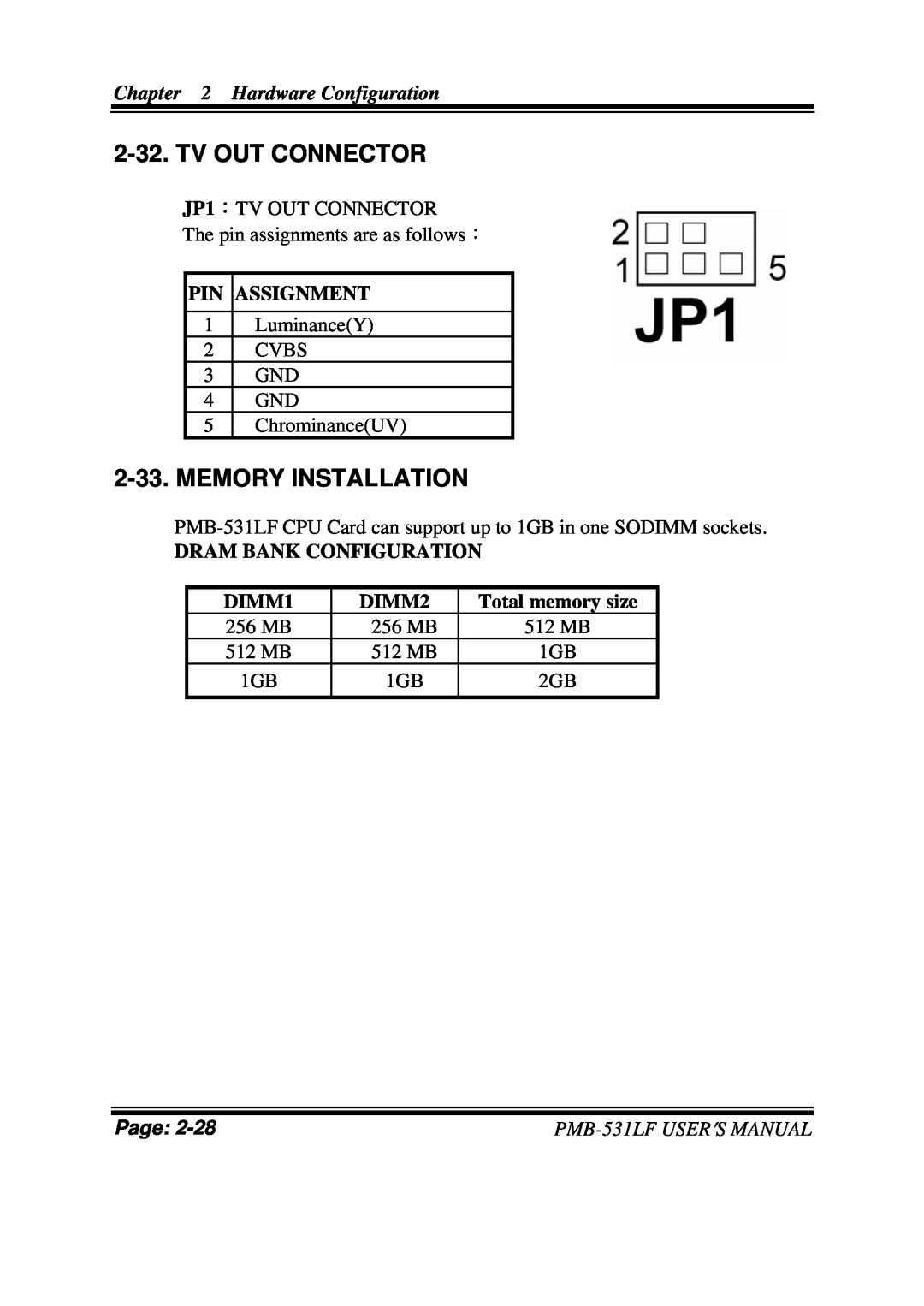 Intel PMB-531LF Tv Out Connector, Memory Installation, Dram Bank Configuration, DIMM1, DIMM2, Total memory size, Page 