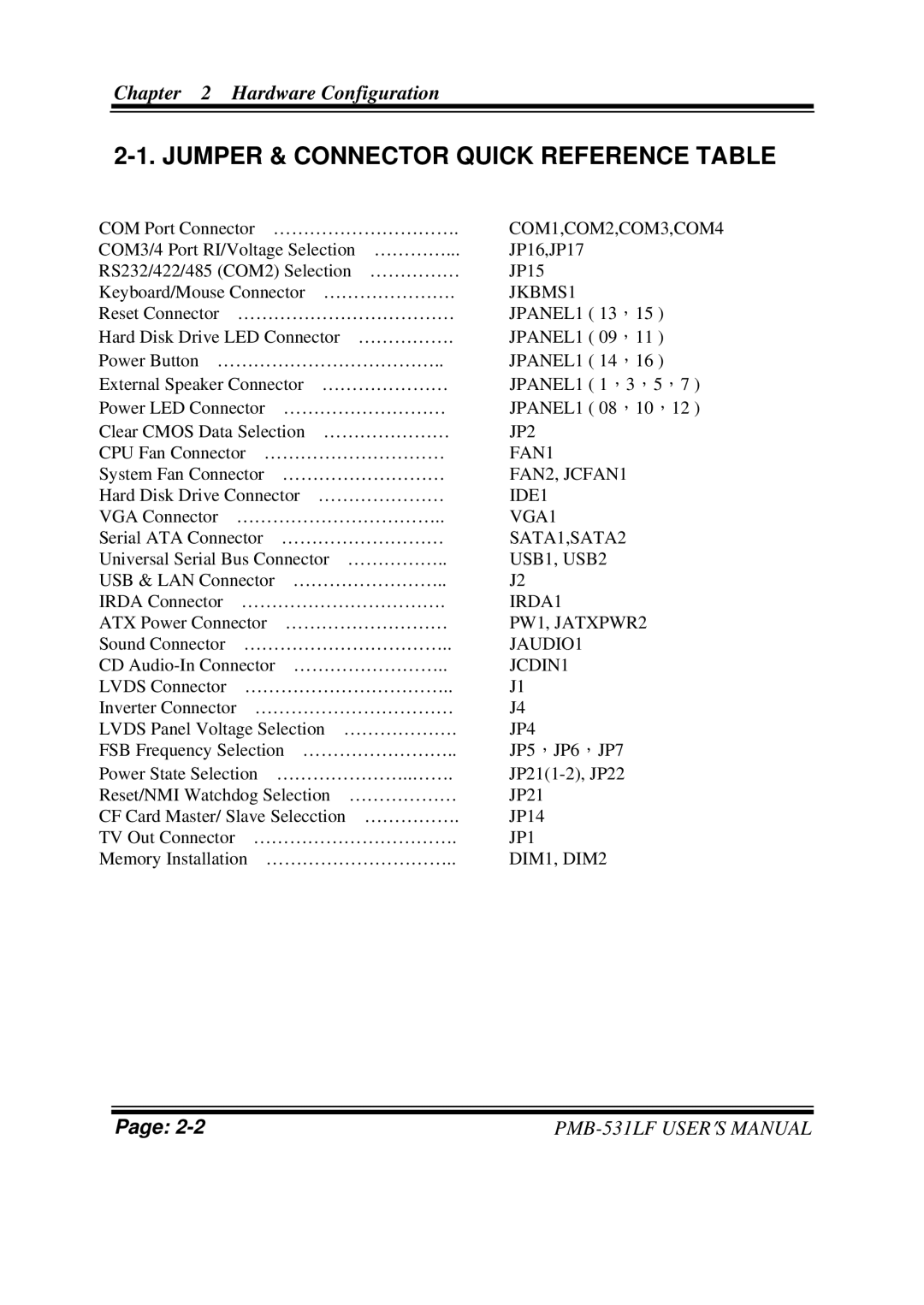 Intel PMB-531LF user manual Jumper & Connector Quick Reference Table, JKBMS1 