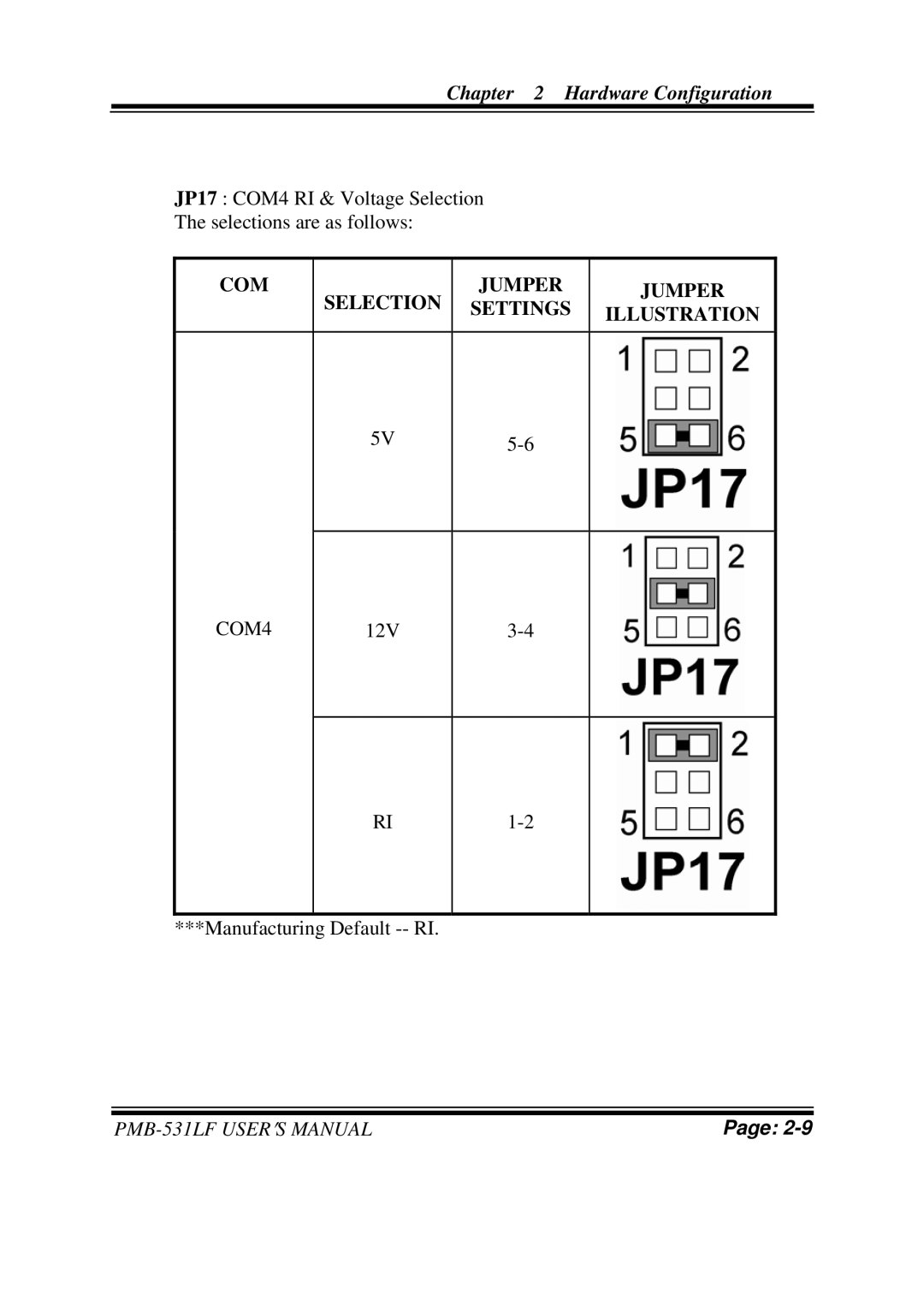 Intel PMB-531LF user manual COM4 