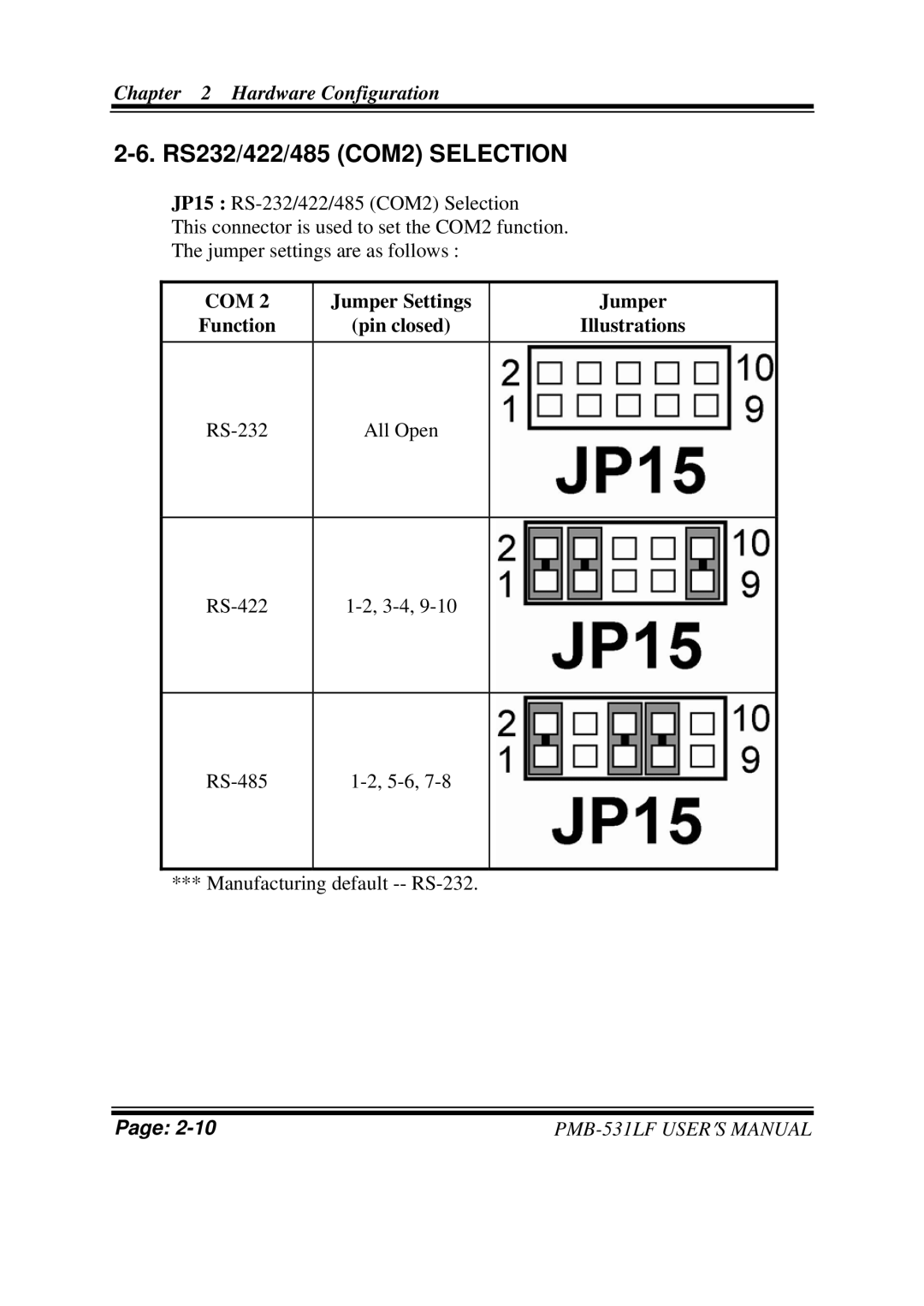 Intel PMB-531LF user manual RS232/422/485 COM2 Selection, Jumper Settings Function Pin closed Illustrations 