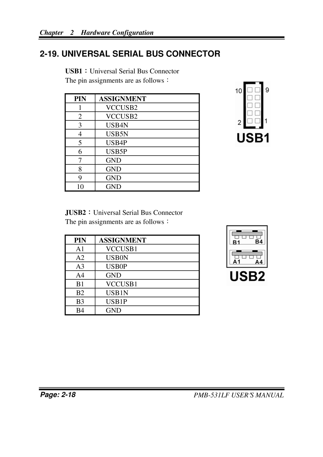 Intel PMB-531LF user manual Universal Serial BUS Connector 