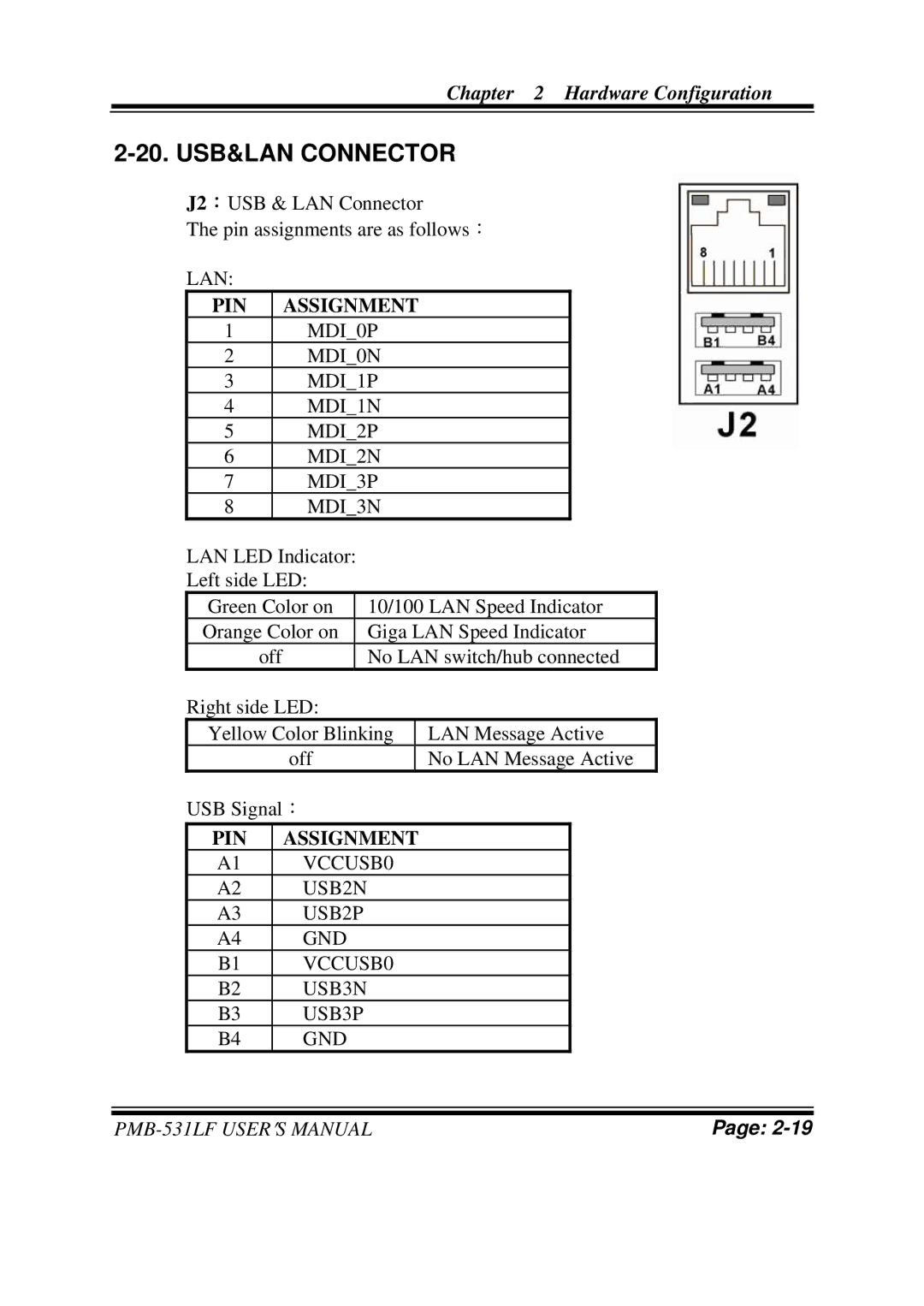 Intel PMB-531LF user manual USB&LAN Connector, MDI3N 