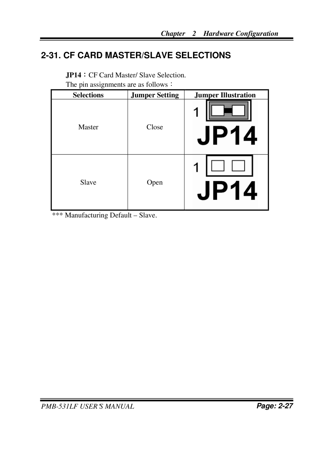 Intel PMB-531LF user manual CF Card MASTER/SLAVE Selections, Close 