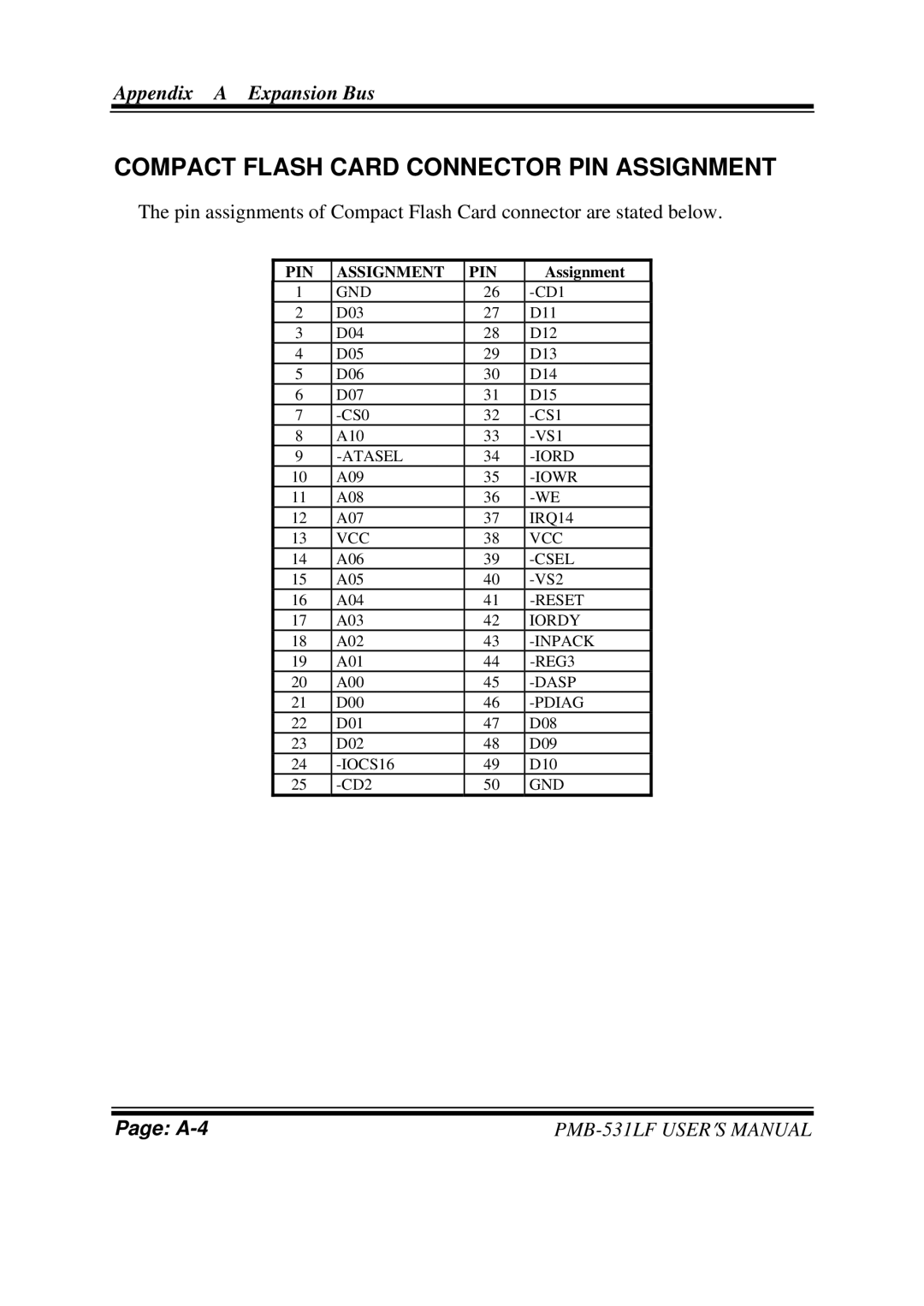 Intel PMB-531LF user manual Compact Flash Card Connector PIN Assignment 