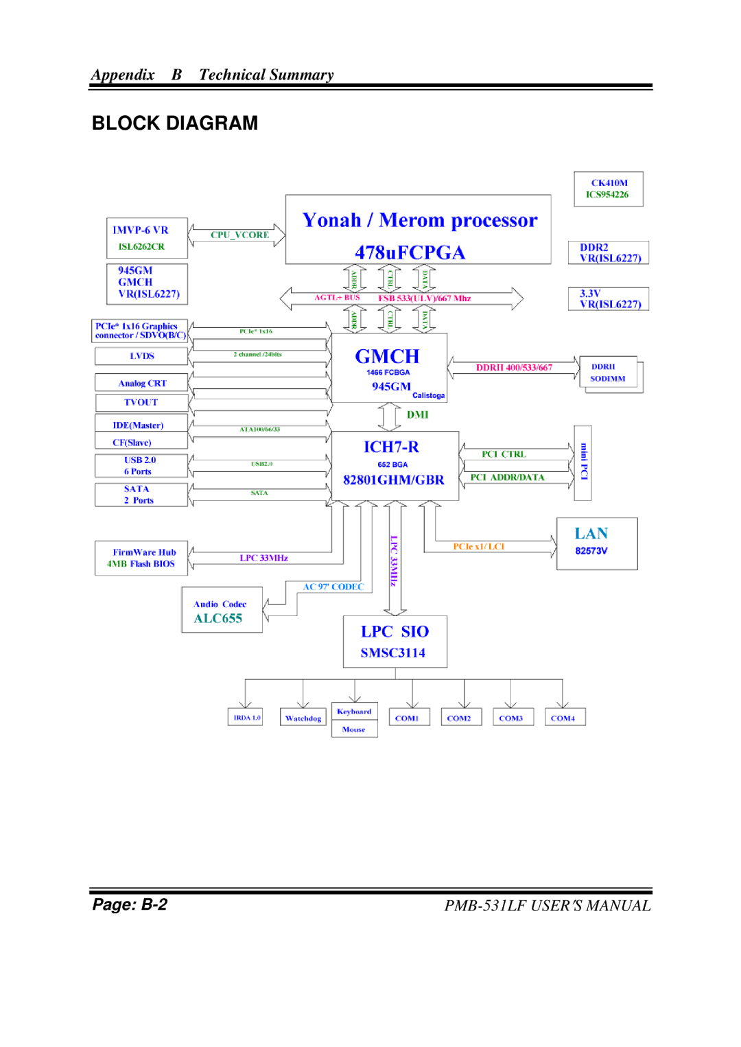 Intel PMB-531LF user manual Block Diagram 