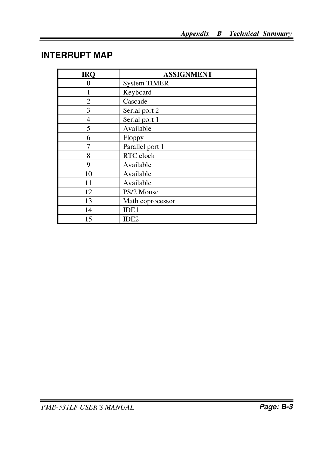 Intel PMB-531LF user manual Interrupt MAP, IRQ Assignment 