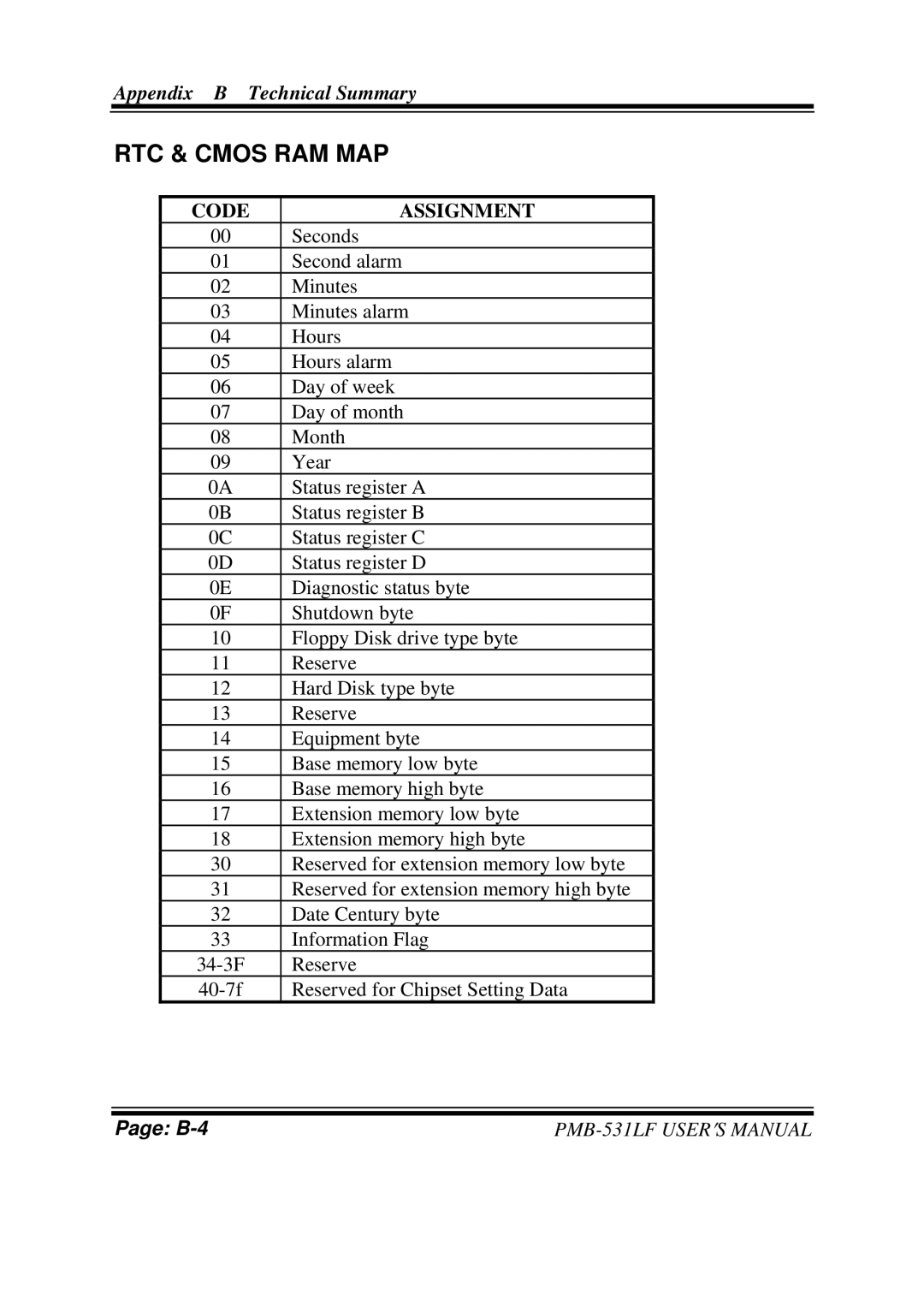 Intel PMB-531LF user manual RTC & Cmos RAM MAP, Code Assignment 