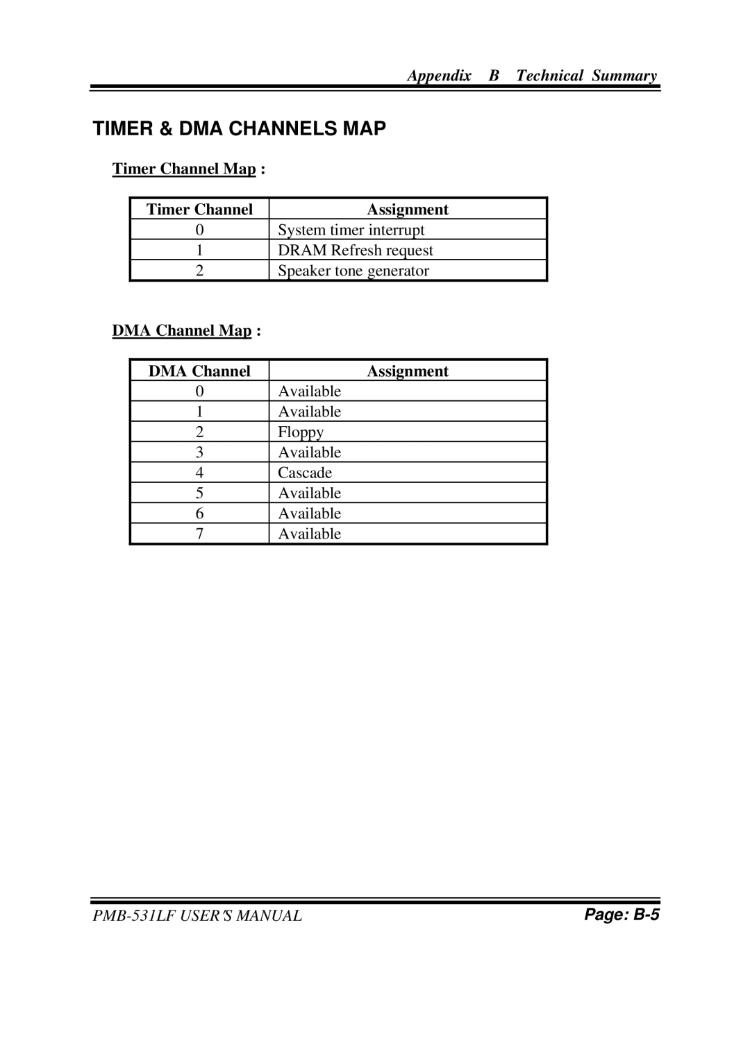 Intel PMB-531LF user manual Timer & DMA Channels MAP, Timer Channel Map Assignment, DMA Channel Map Assignment 