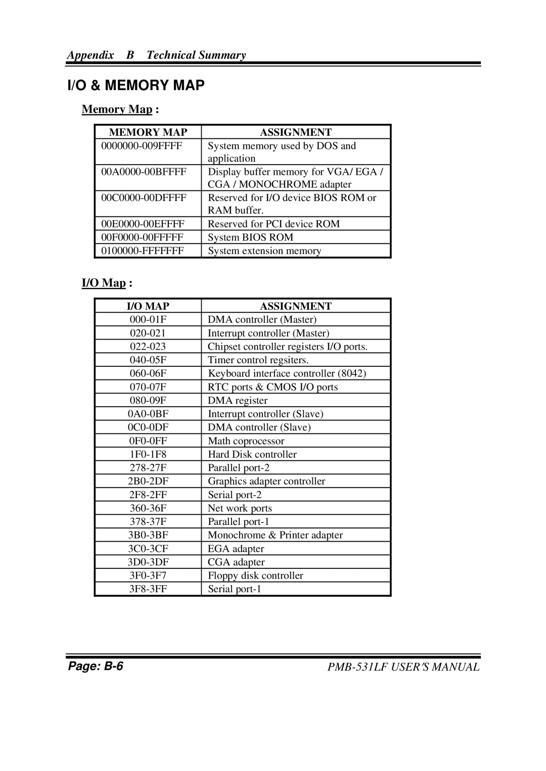 Intel PMB-531LF user manual Memory MAP, Memory Map 