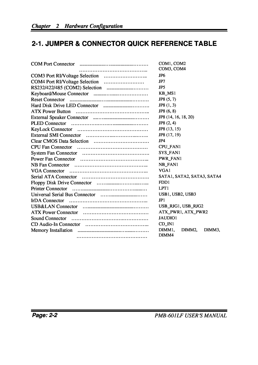 Intel user manual Jumper & Connector Quick Reference Table, Hardware Configuration, Page, PMB-601LFUSER′S MANUAL 