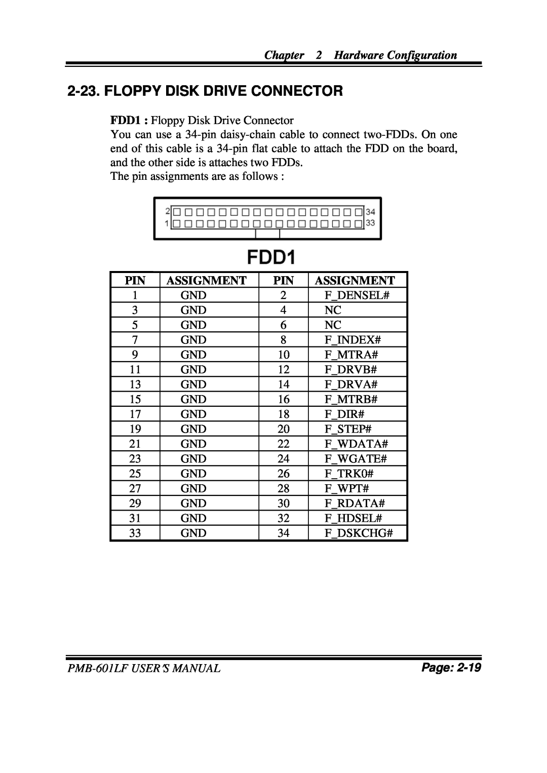 Intel user manual Floppy Disk Drive Connector, Hardware Configuration, Assignment, PMB-601LFUSER′S MANUAL, Page 