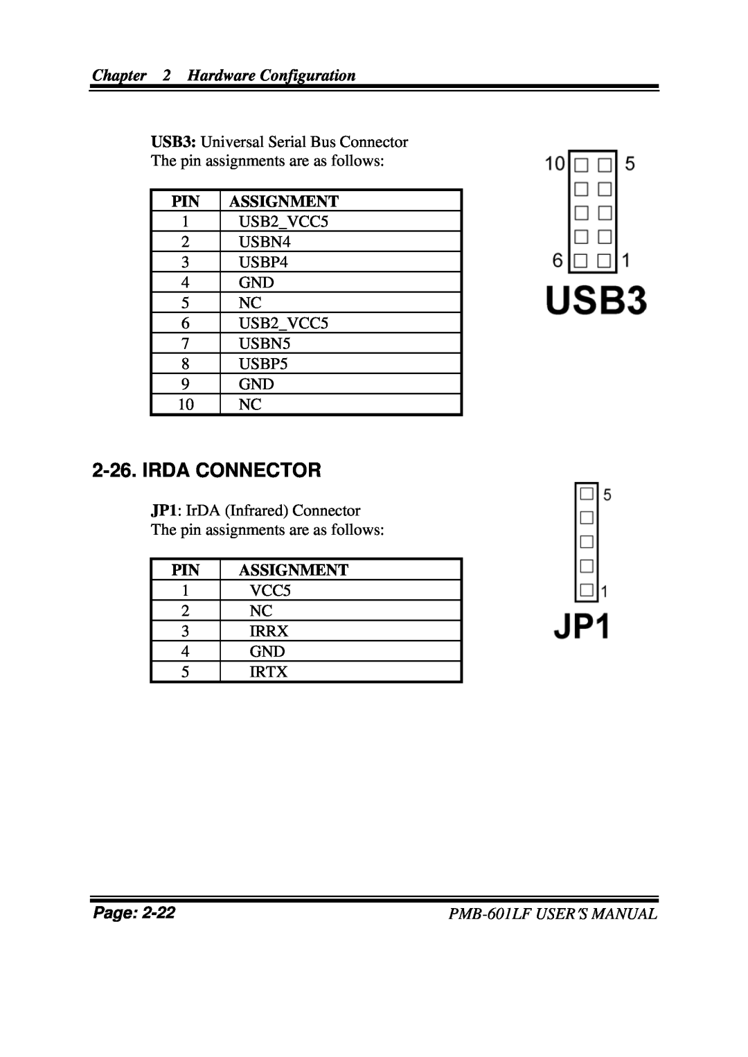 Intel user manual Irda Connector, Hardware Configuration, Assignment, Page, PMB-601LFUSER′S MANUAL 