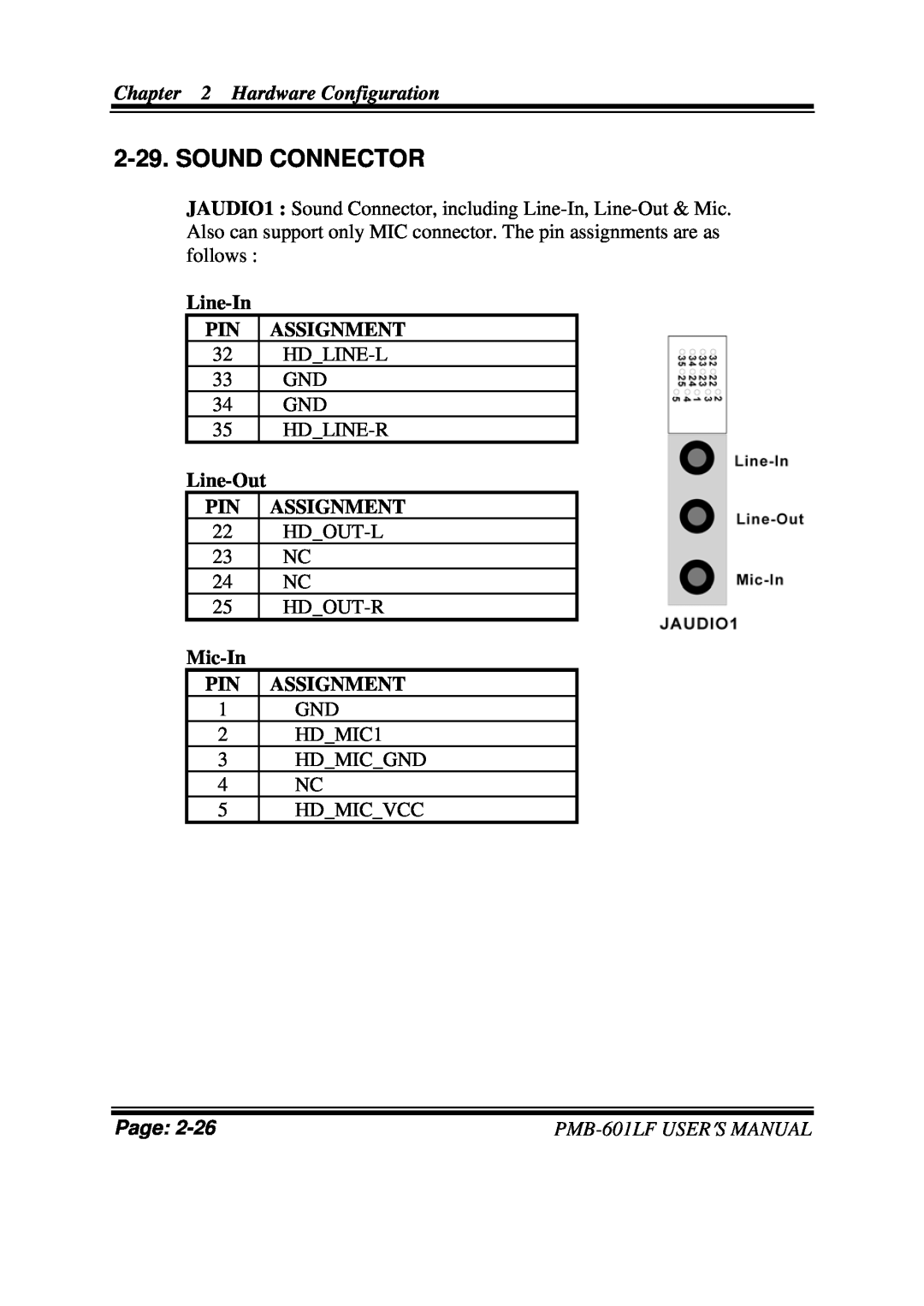 Intel PMB-601LF user manual Sound Connector, Line-In PIN ASSIGNMENT, Line-Out PIN ASSIGNMENT, Mic-In PIN ASSIGNMENT, Page 