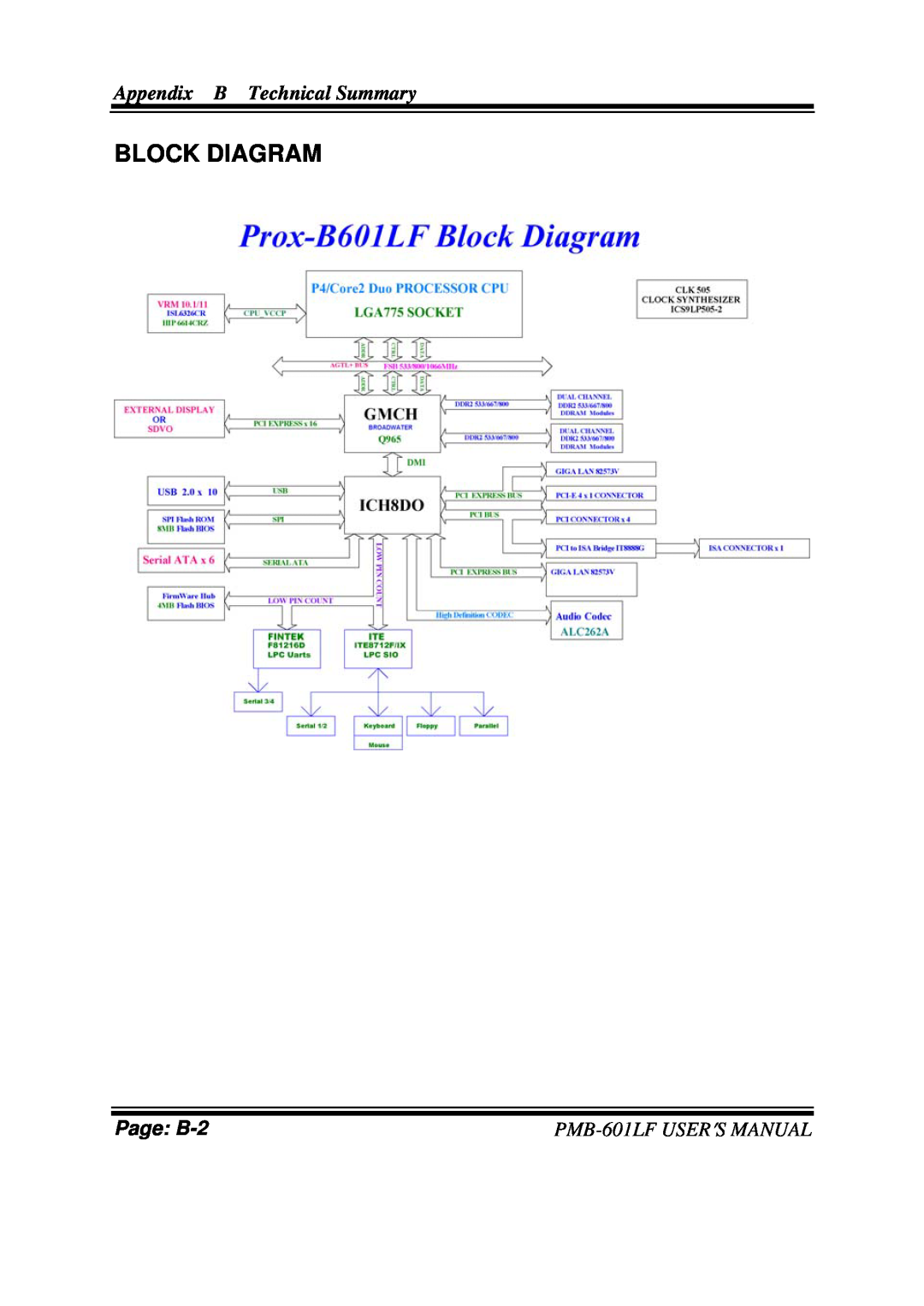 Intel user manual Block Diagram, Page: B-2, Appendix B Technical Summary, PMB-601LFUSER′S MANUAL 