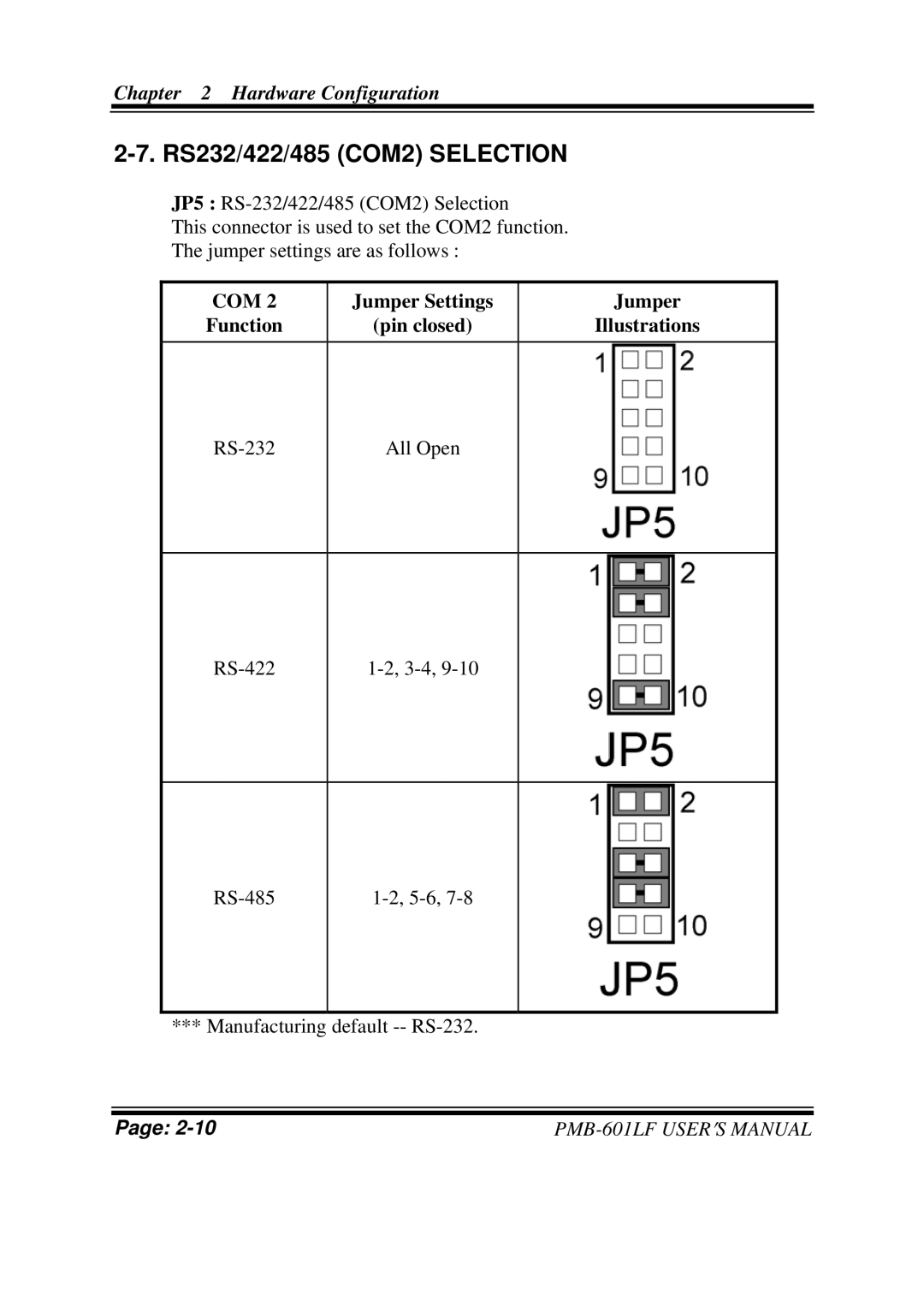 Intel PMB-601LF user manual Com, Jumper Settings Function Pin closed Illustrations 