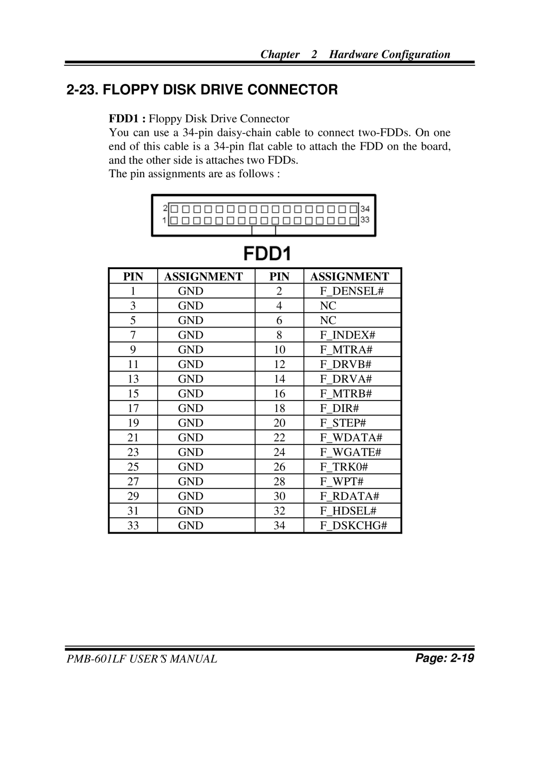 Intel PMB-601LF user manual Floppy Disk Drive Connector, PIN Assignment 