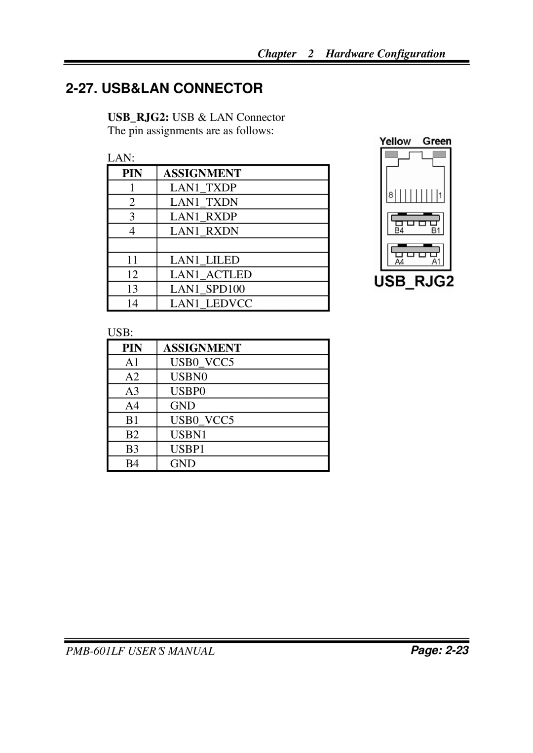 Intel PMB-601LF user manual USB&LAN Connector 