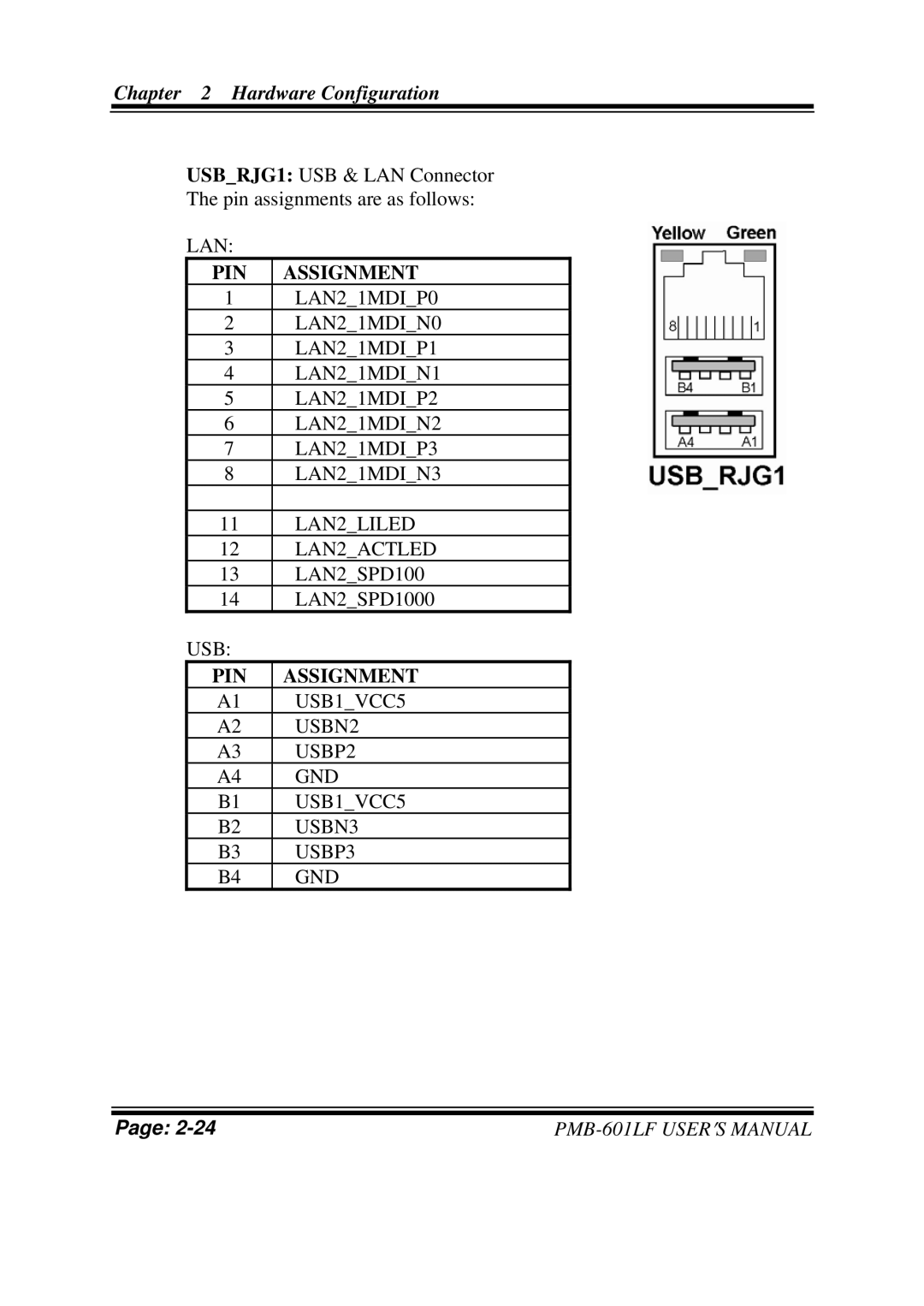 Intel PMB-601LF user manual LAN21MDIP0 