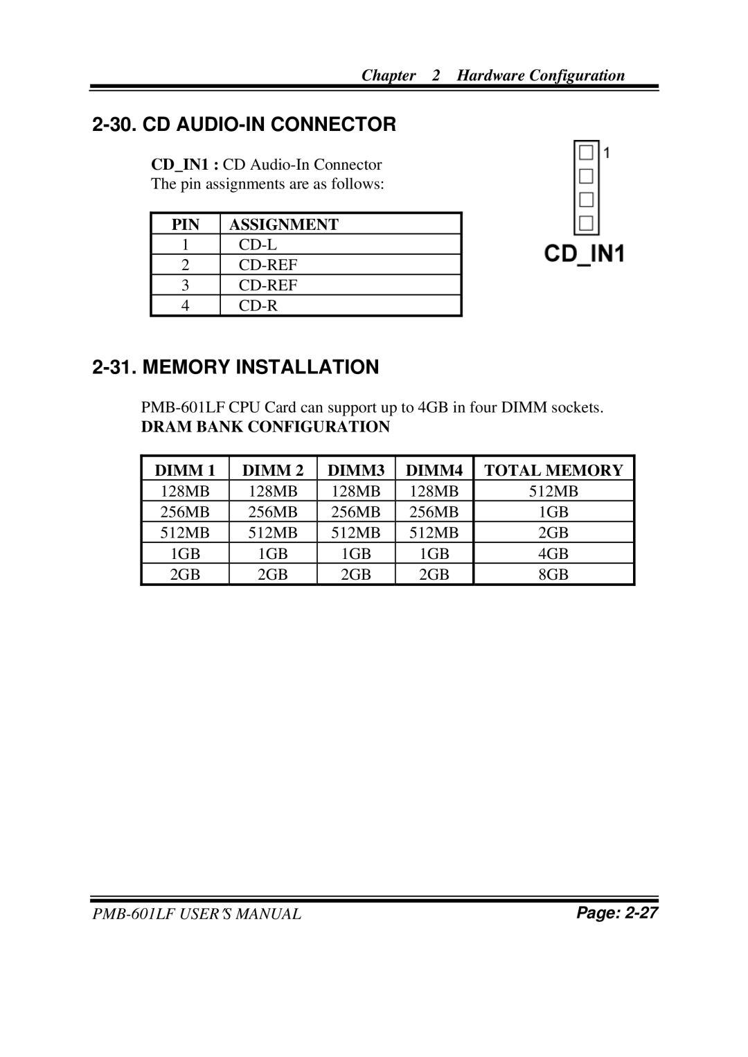 Intel PMB-601LF CD AUDIO-IN Connector, Memory Installation, Dram Bank Configuration Dimm DIMM3 DIMM4 Total Memory 