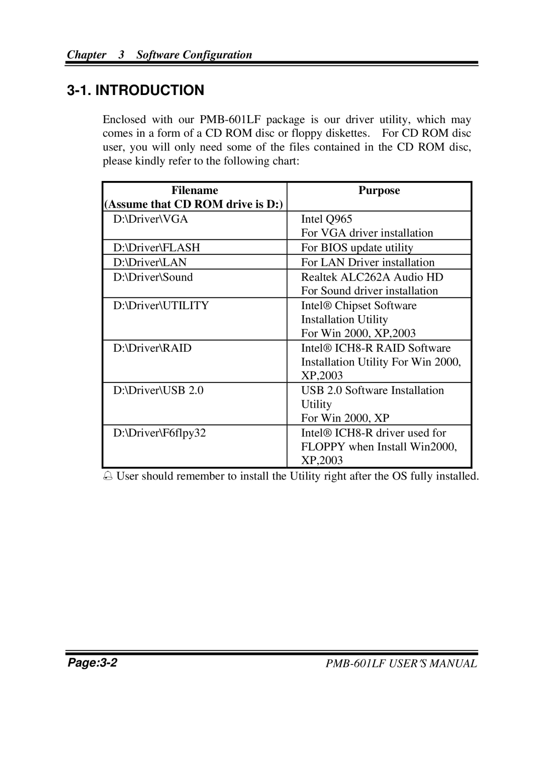 Intel PMB-601LF user manual Introduction, Filename Purpose Assume that CD ROM drive is D 