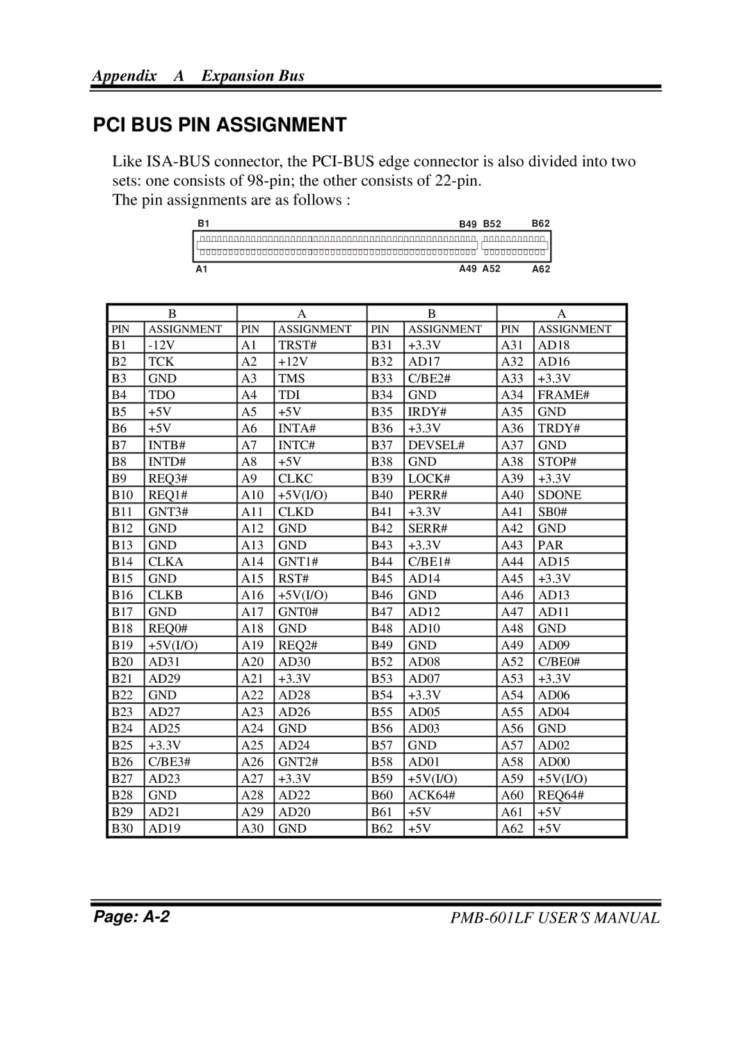 Intel PMB-601LF user manual PCI BUS PIN Assignment 