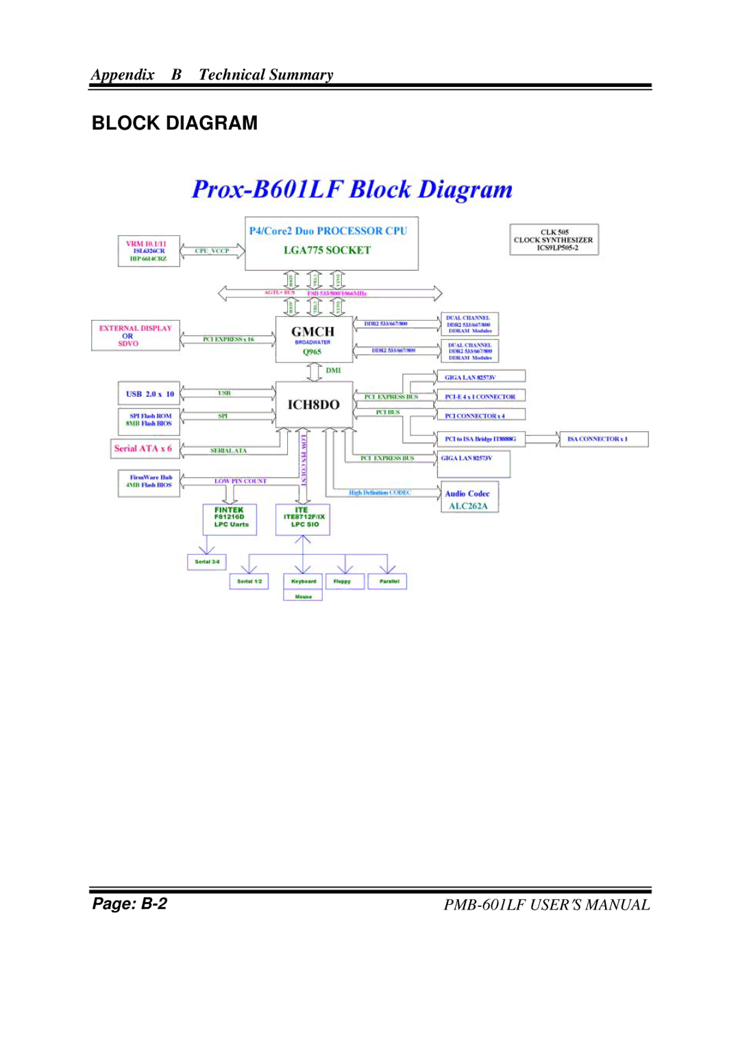 Intel PMB-601LF user manual Block Diagram 