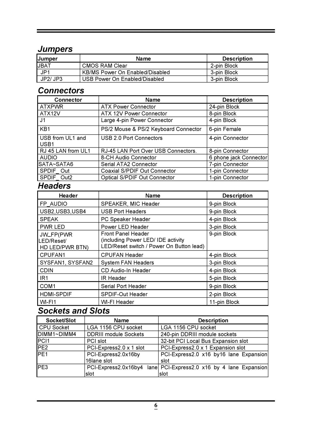 Intel PMH55 user manual Jumpers 