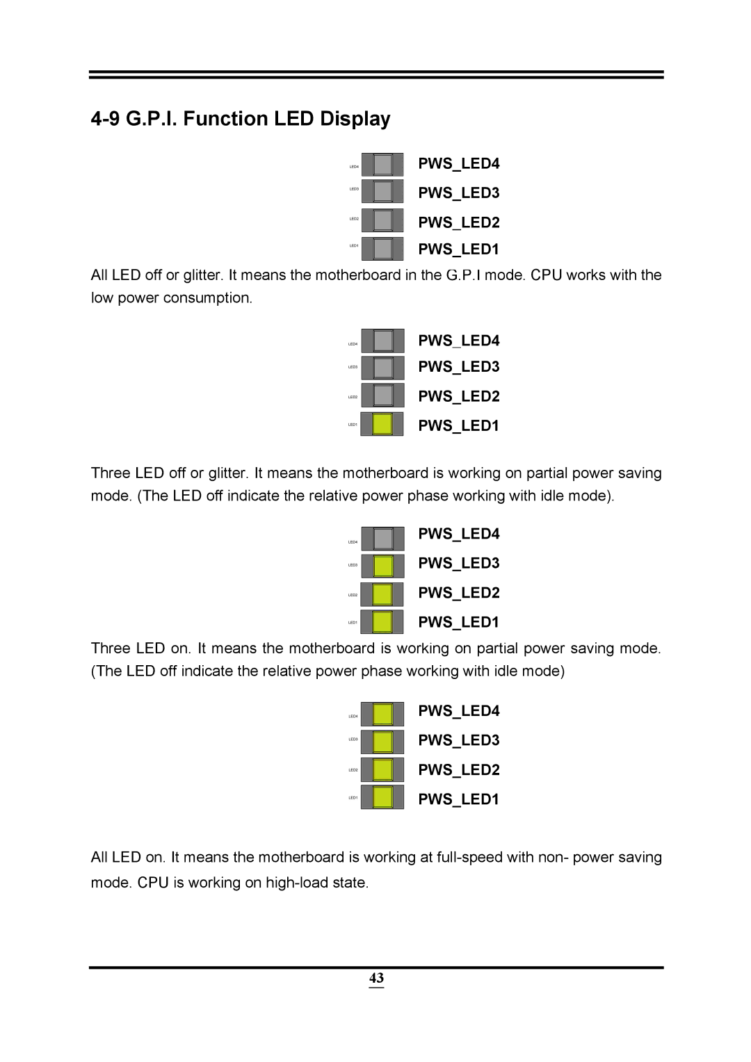 Intel PMH55 user manual G.P.I. Function LED Display, PWSLED4 PWSLED3 PWSLED2 PWSLED1 