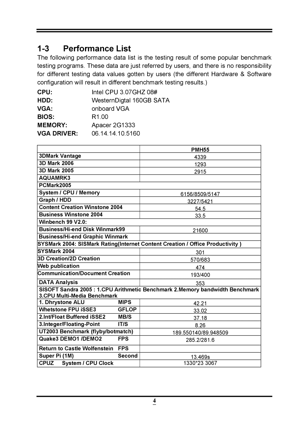 Intel PMH55 user manual Performance List 